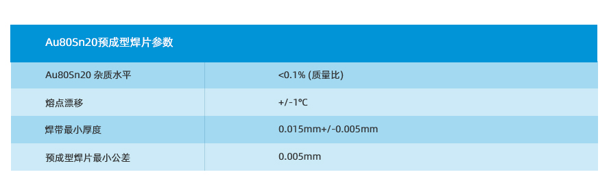 Au80Sn20預(yù)成型焊片參數(shù)