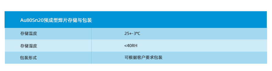 Au80Sn20預(yù)成型焊片儲(chǔ)存與包裝