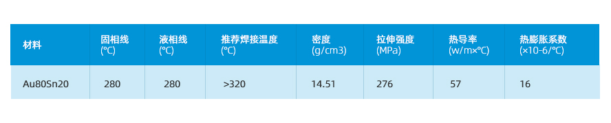 Au80Sn20預(yù)成型焊片規(guī)格 Au80Sn20預(yù)成型焊片規(guī)格