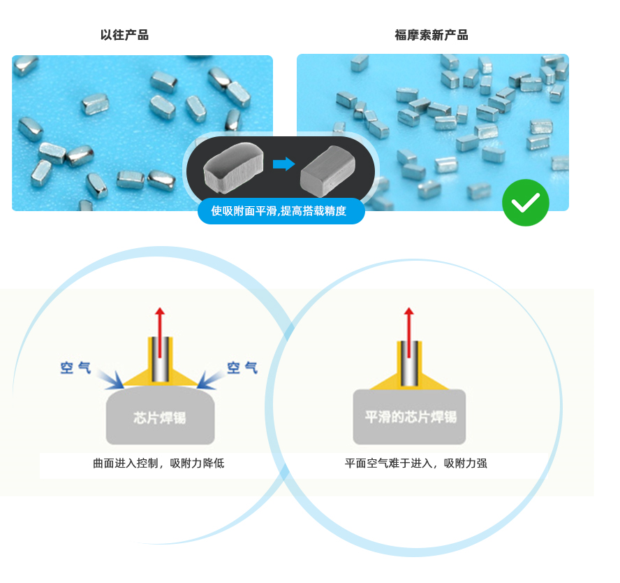 SMT載帶包裝焊片改進(jìn)產(chǎn)品
