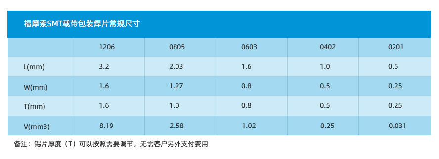 SMT載帶包裝焊片規(guī)格